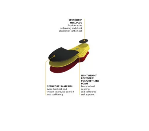 SPENCO POLYSORB WALKER/RUNNER INSOLE